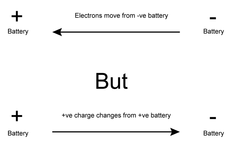 Summary of electron and charge flow.